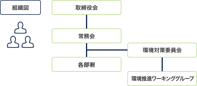 サスティナビリティ 環境への取り組み 日本自動車ターミナル株式会社