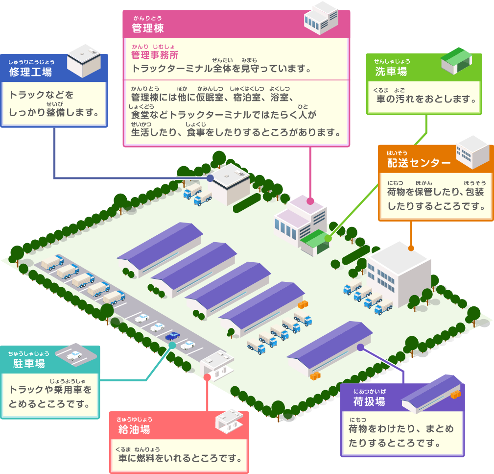 トラックターミナルのしくみ